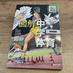 Item thumbnail for item 3f3e5e56-8ee6-463d-b9e6-8dfa9ca1091f