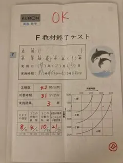 2026年最新】公文 算数Fの人気アイテム - メルカリ
