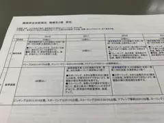 機械保全技能検定　機械系2級【実技】対策ＣＤ