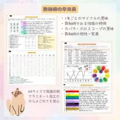 ふらんそわ※Profile必読☆様 リクエスト 2点 まとめ商品