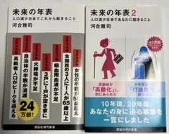 未来の年表1.2