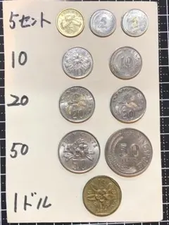 〒☆未使用デンマーククローネ4種4枚☆2022年版 - メルカリ