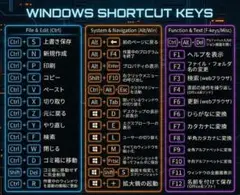 PC ショートカットキー　シール