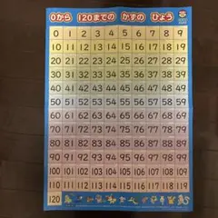 知育　数の表　ポケモンドリルのサムネイル