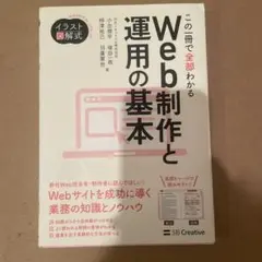 Web制作と運用の基本