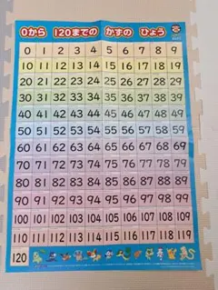 知育　数の表　ポケモンドリルのサムネイル