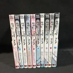 Item thumbnail for item f72245d1-bdc1-46ee-8b1e-2d9075a2226c