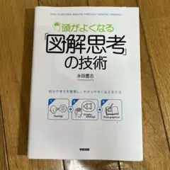 頭がよくなる