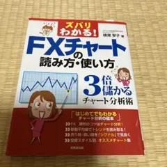 ズバリわかる！FXチャートの読み方・使い方