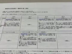 機械保全技能検定　機械系2級【実技】対策ＣＤ