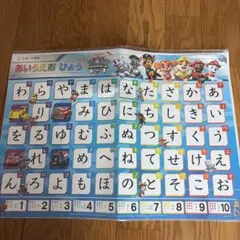 未開封　パウパトロール あいうえお 表 知育玩具のサムネイル