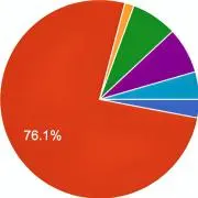 76.1%の画像