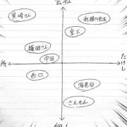 激レア少年ビッグコミック 1984年6月増刊号 あだち充デビュー作 消えた