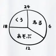 くう ねる あそぶ