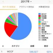 ザウルス