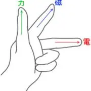 フレミングの法則