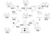 ヌッヘロウ　まとめ買い200円引きの画像