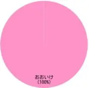 TOMO★YUKI