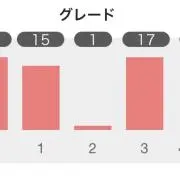 ダン子さん/平日発送の画像