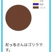 だっち